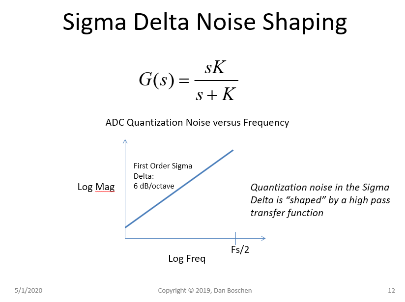 Loop Equation