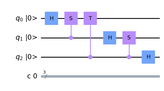 The QFT circuit with no swap or reverse