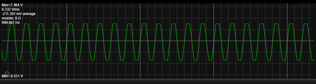 measuring over load resistor