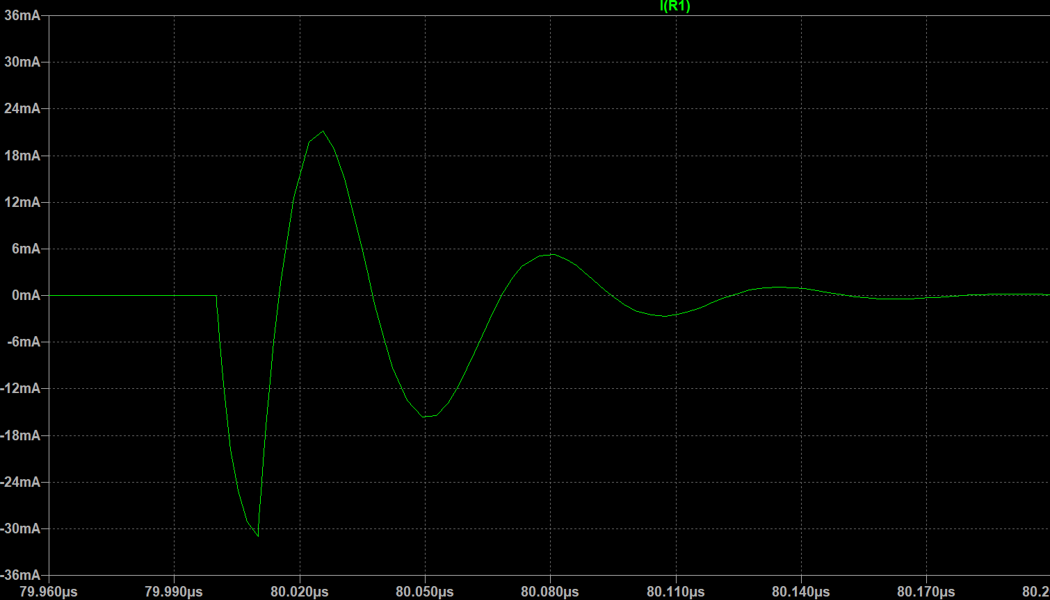 zoomed waveform of one apparent pulse