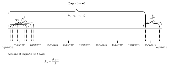 Collection Method