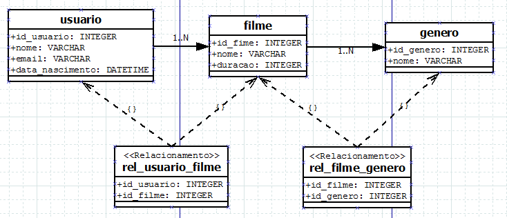 Diagrama de tabelas