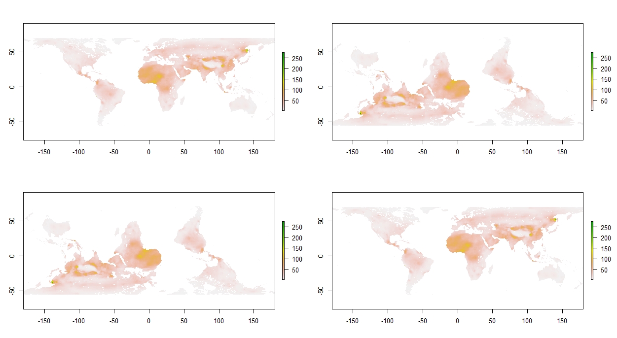 Results from the plots