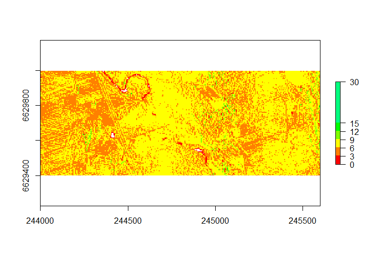 Catalog grid density after applying function