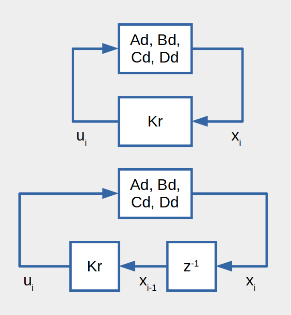 difference between intention and implementation