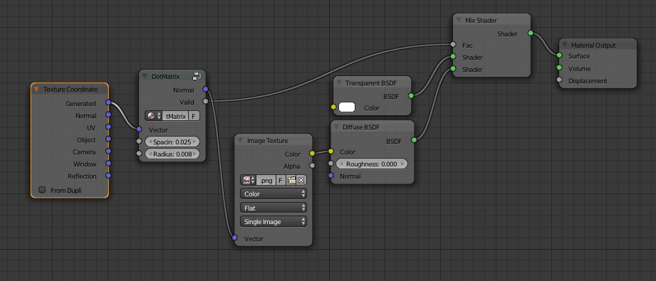 How to use this node group