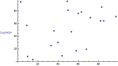 Mathematica graphics