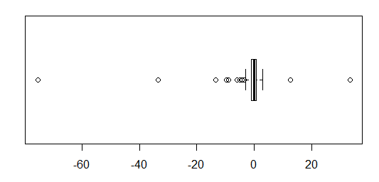 unsatisfactory boxplot