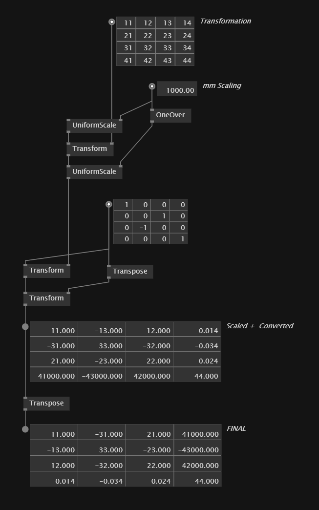 vvvv patch showing step 3