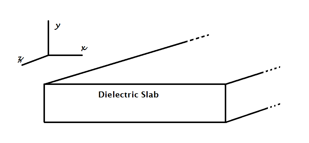 Reference Axes