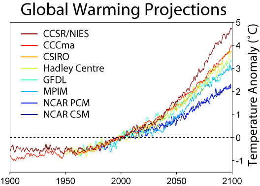 http://en.wikipedia.org/wiki/File:Global_Warming_Predictions.png