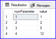 Resultado del ejemplo