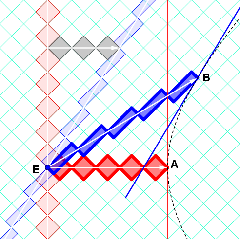 RRGP-robphy-lengthContraction-symmetric