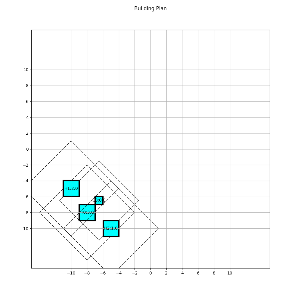 Example optimal result