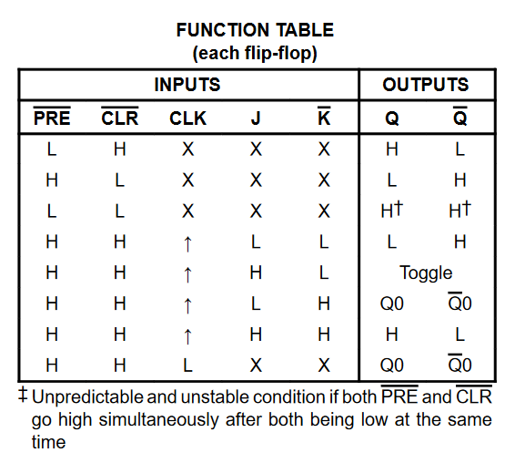 74109_truth_table