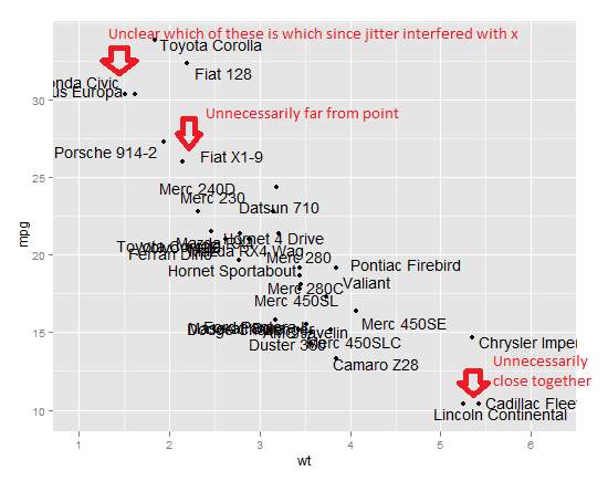 jittered labels with issuesnote