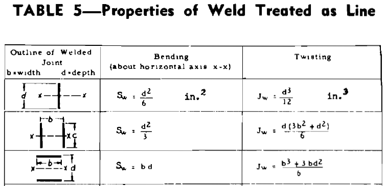 weld lines