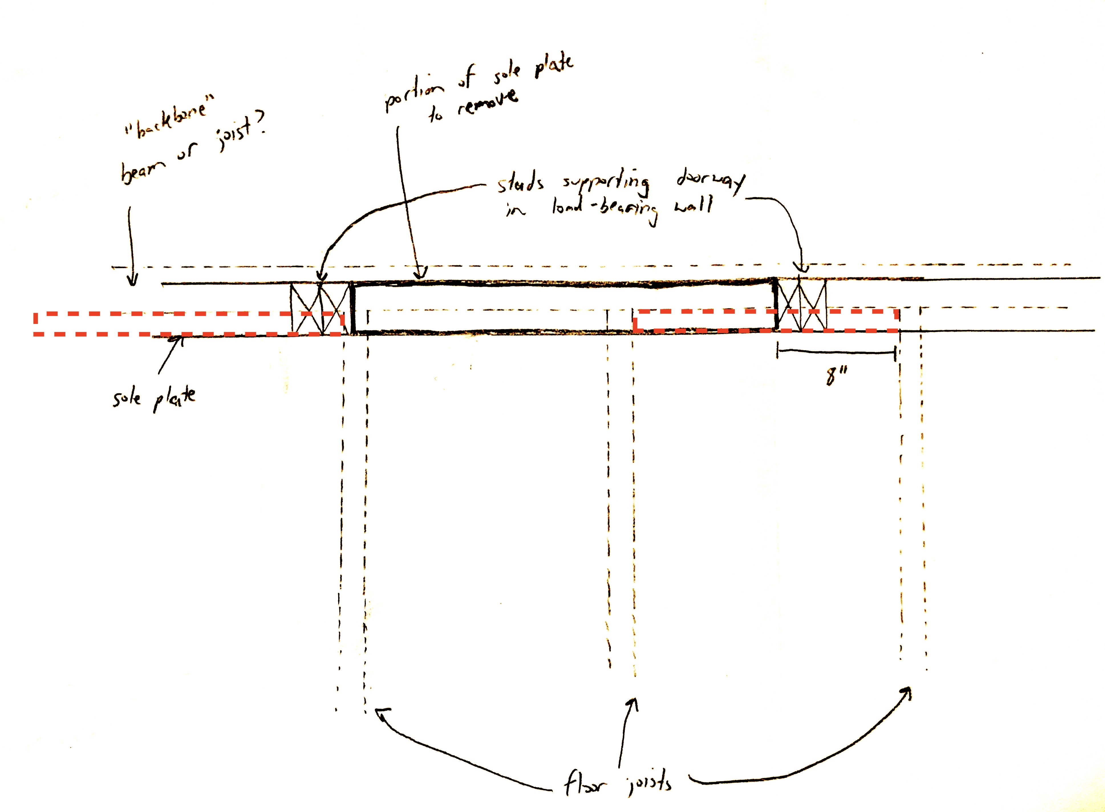 supporting the ends of a bottom plate with new blocking