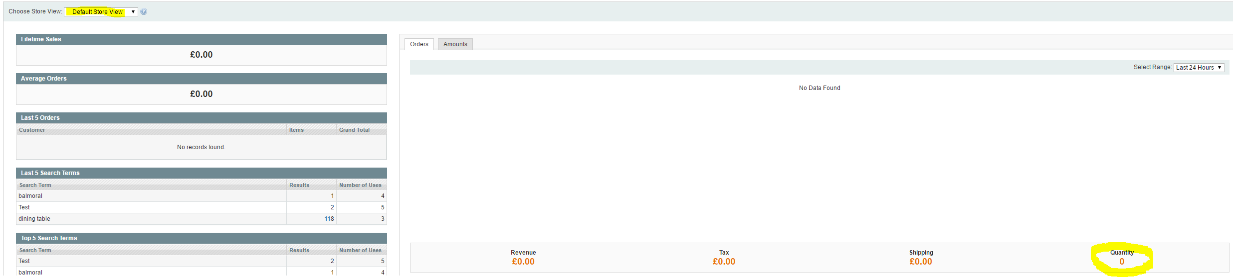 Total sales per store