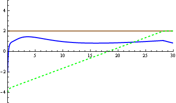 Mathematica graphics