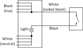 Circuit diagram