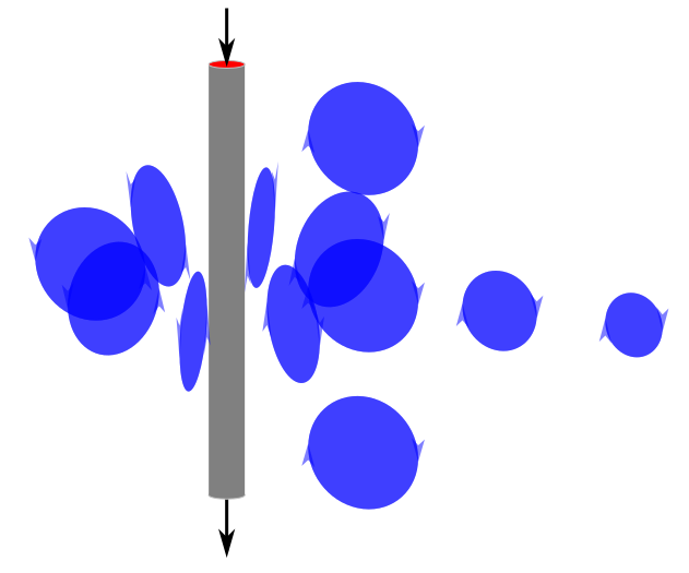 Wire magnetic field