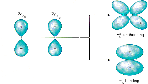 pi star orbital