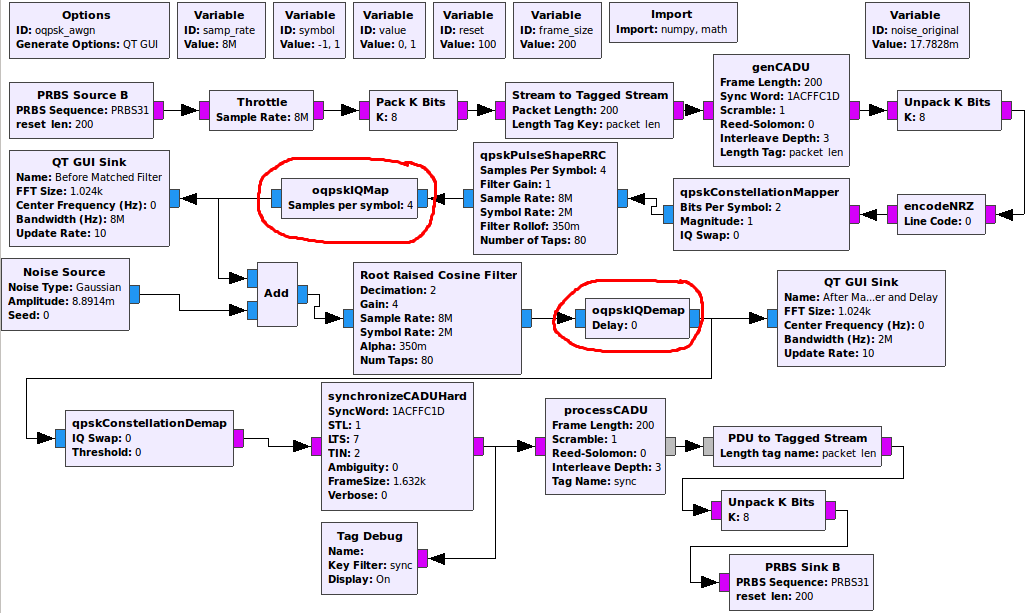 flowgraph