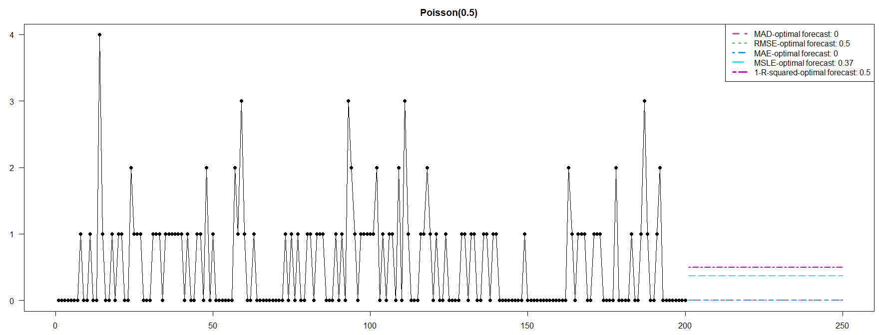 Poisson example