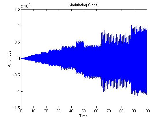 Not really the sine wave or the full blue wave