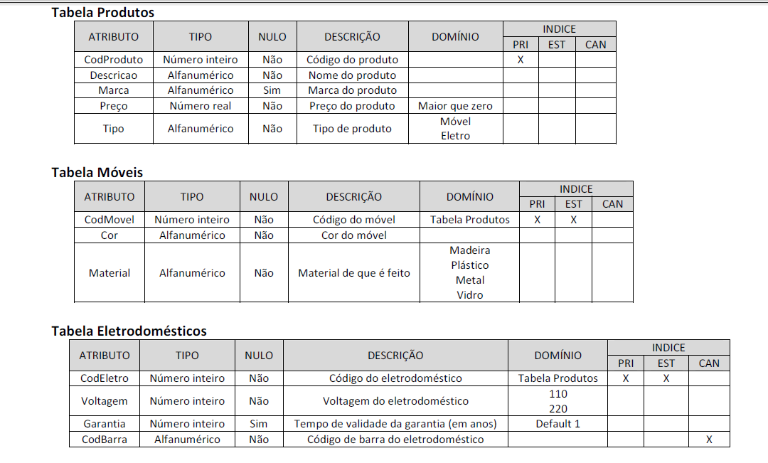 Tabelas