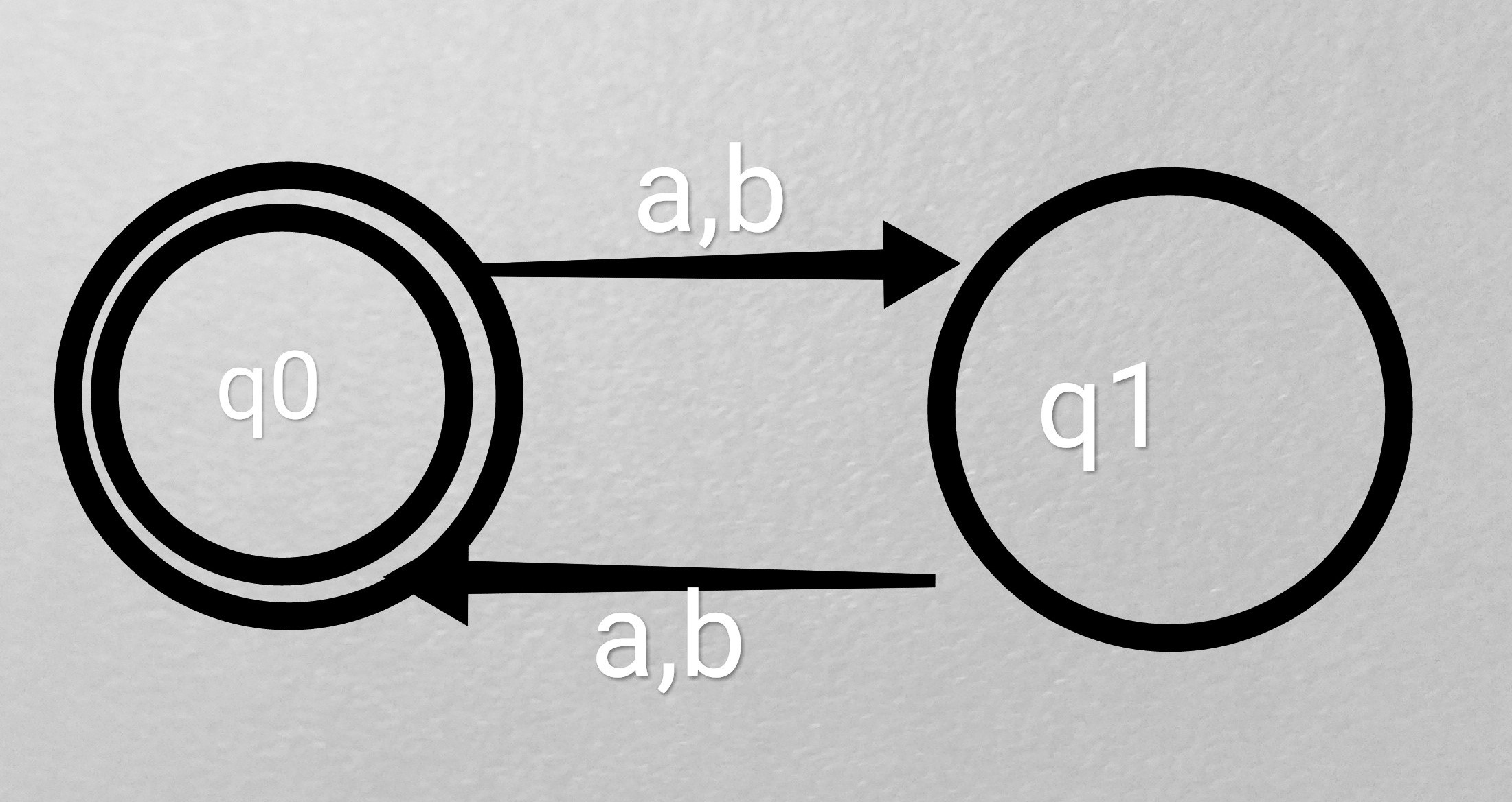 Fig1. for |n(a) - n(b)| = 2k