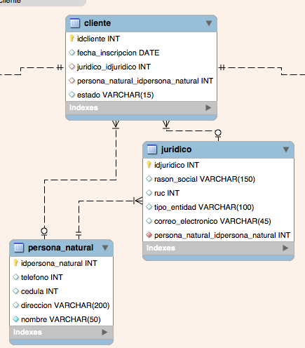 Base de datos