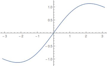 Boundary term plot