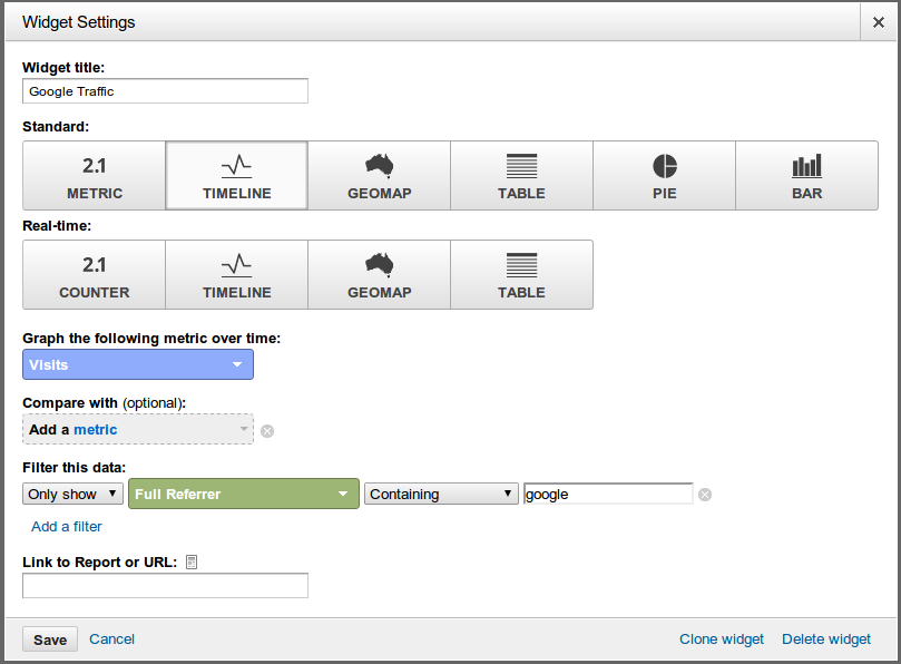 Google Analytics dashboard widget for Google traffic