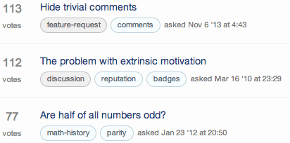 Top question