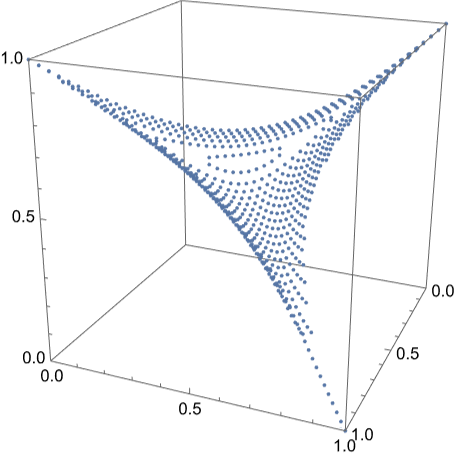 Mathematica graphics