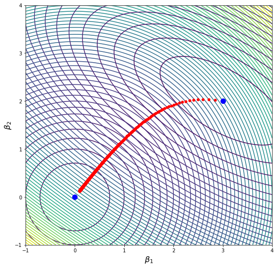 Ridge Regression