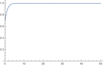 Mathematica graphics