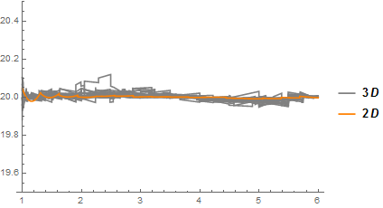 Mathematica graphics