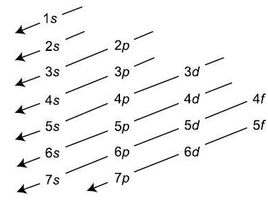 Aufbaus principle