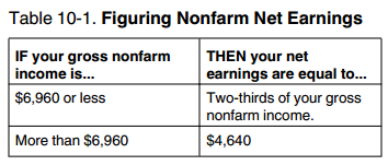 Optional SE income calculation, IRS Publication 334