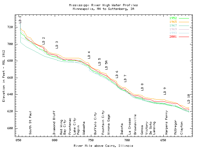 Upper_MS_Height