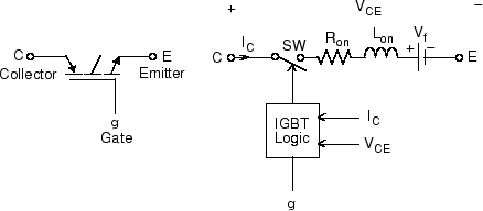 Simulink IGBT model