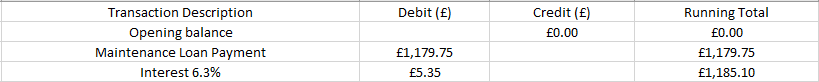 Opening transaction and interest calculation