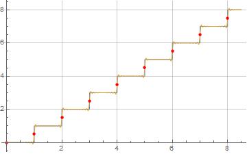 Illustration of formula (6)