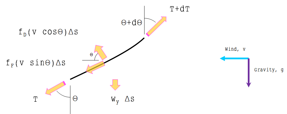 fig2