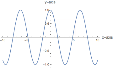 Mathematica graphics