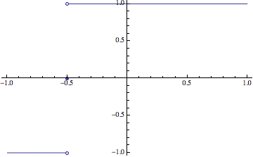 Mathematica graphics