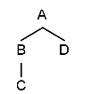 Tree example